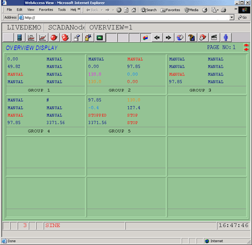 9.3.2 Overview Display